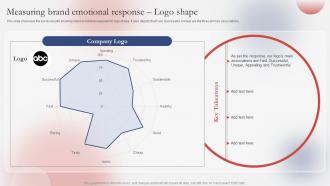 Measuring Brand Emotional Response Guide For Successfully Understanding Branding SS