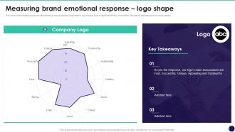Measuring Brand Emotional Response Logo Shape Brand Value Measurement Guide