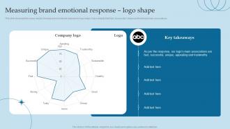 Measuring Brand Emotional Response Logo Shape Valuing Brand And Its Equity Methods And Processes