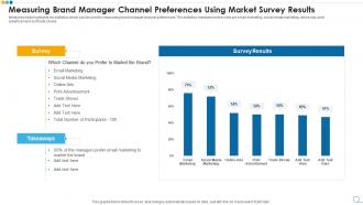 Measuring brand manager channel preferences using market survey results