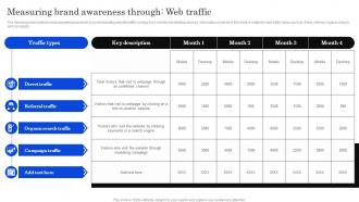 Measuring Brand Through Traffic Developing Positioning Strategies Based On Market Research