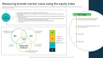Measuring Brands Market Value Using The Equity Index Brand Equity Optimization Through Strategic Brand
