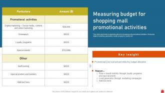 Measuring Budget For Shopping Mal Execution Of Mall Loyalty Program To Attract Customer MKT SS V