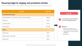 Measuring Budget For Shopping Mall Event Marketing To Drive MKT SS V