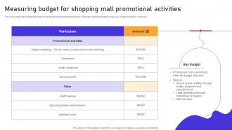 Measuring Budget For Shopping Mall Promotional Activities In Mall Promotion Campaign To Foster MKT SS V