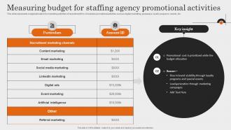 Measuring Budget For Staffing Agency Promotional Comprehensive Guide To Employment Strategy SS V