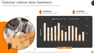 Measuring Business Performance Using Kpis Customer Lifetime Value Dashboard