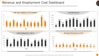 Measuring Business Performance Using Kpis Revenue And Employment Cost Dashboard