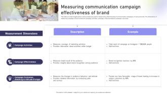 Measuring Communication Campaign Effectiveness Of Brand