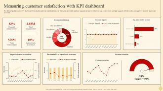Measuring Customer Kpi Dashboard Strategic Approach To Optimize Customer Support Services