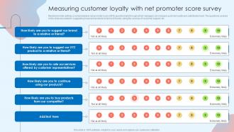 Measuring Customer Loyalty With Net Promoter Score Survey Customer Attrition Rate Prevention