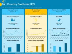 Measuring customer purchase behavior for increasing sales cart recovery dashboard