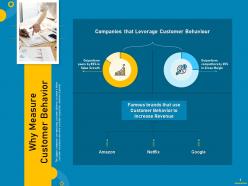 Measuring customer purchase behavior for increasing sales complete deck