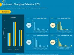 Measuring customer purchase behavior for increasing sales complete deck