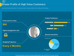 Measuring customer purchase behavior for increasing sales create profile of high
