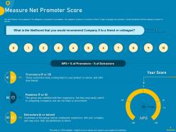 Measuring customer purchase behavior for increasing sales measure net promoter score
