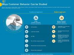 Measuring customer purchase behavior for increasing sales ways customer behavior can be studied