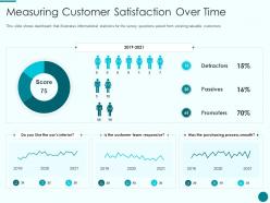 Measuring customer satisfaction over time new product introduction marketing plan