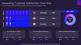 Measuring customer satisfaction over time ppt powerpoint presentation show shapes