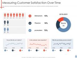 Measuring Customer Satisfaction Over Time Product Launch Plan Ppt Mockup
