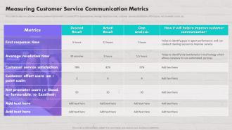 Measuring Customer Service Communication Metrics Customer Contact Strategy To Drive Maximum Sales