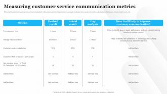 Measuring Customer Service Communication Metrics Customer Service Optimization Strategy