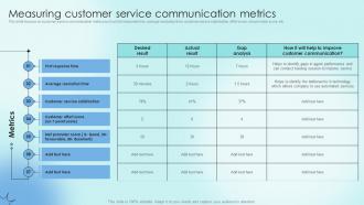 Measuring Customer Service Communication Metrics Strategic Communication Plan To Optimize