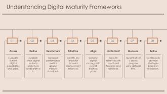 Measuring Digital Maturity Key Metrics PPT Structure AT Adaptable Multipurpose
