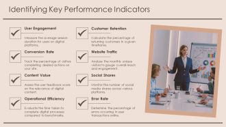 Measuring Digital Maturity Key Metrics PPT Structure AT Template Attractive