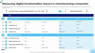 Measuring Digital Transformation Impact In Manufacturing Companies
