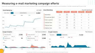 Measuring E Mail Marketing Campaign Efforts Ppt Portrait