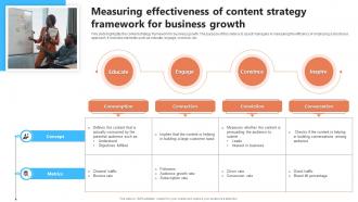 Measuring Effectiveness Of Content Strategy Framework For Business Growth