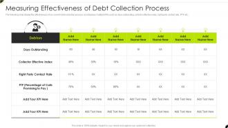 Measuring Effectiveness Of Debt Creditor Management And Collection Policies