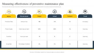 Measuring Effectiveness Of Preventive Maintenance Plan