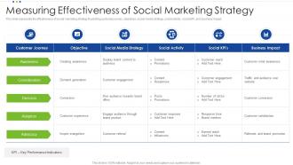 Measuring Effectiveness Of Social Marketing Strategy