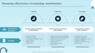 Measuring Effectiveness Of Technology Digital Transformation Plan For Business Management