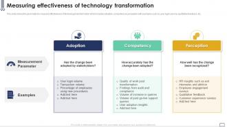 Measuring Effectiveness Of Technology Transformation Implementing Change Management Plan