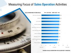Measuring focus of sales operation activities
