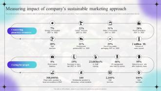 Measuring Impact Of Companys Shifting Focus From Traditional Marketing To Sustainable Marketing