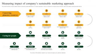 Measuring Impact Of Companys Sustainable Marketing Approach Green Marketing
