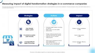 Measuring Impact Of Digital Transformation Strategies In E Commerce Companies