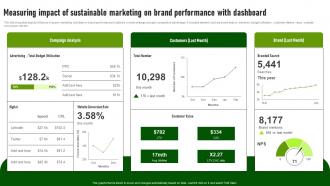 Measuring Impact Of Sustainable Marketing Green Advertising Campaign Launch Process MKT SS V
