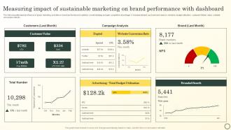 Measuring Impact Of Sustainable Marketing On Brand Performance Boosting Brand Image MKT SS V