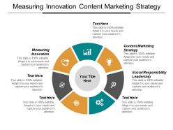 Measuring innovation content marketing strategy social responsibility leadership cpb
