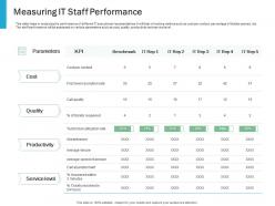 Measuring it staff performance effective it service excellence ppt powerpoint presentation portfolio show