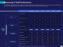 Measuring IT Staff Performance Ppt Powerpoint Presentation Visual Aids Icon