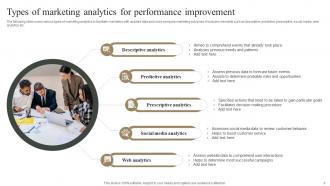 Measuring Marketing Success With Analytics MKT CD Informative Interactive