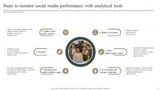 Measuring Marketing Success With Analytics MKT CD Editable Visual