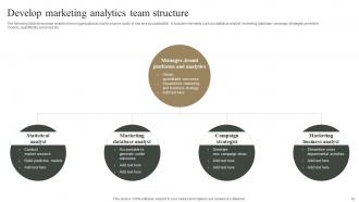 Measuring Marketing Success With Analytics MKT CD Informative Visual