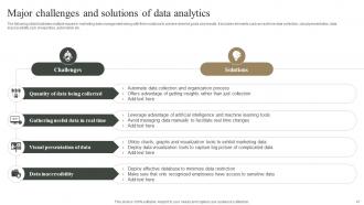 Measuring Marketing Success With Analytics MKT CD Graphical Visual